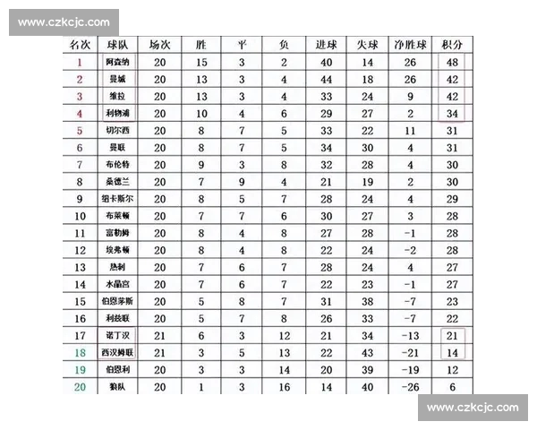 聚焦英超排名风云解析赛季格局与豪门沉浮最新走势与争冠保级全景观察