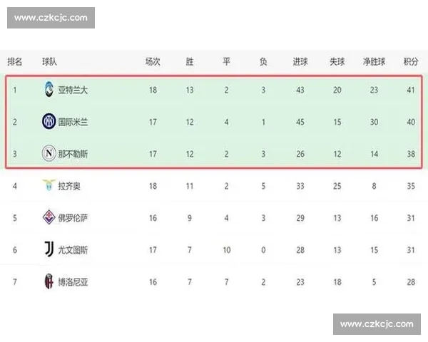 近期足球战绩盘点强队起伏黑马崛起联赛争冠形势生变加剧悬念 - 副本 (2) - 副本