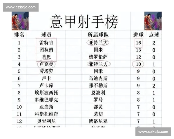 意甲最新战报解析各队排名变动与关键球员表现揭秘